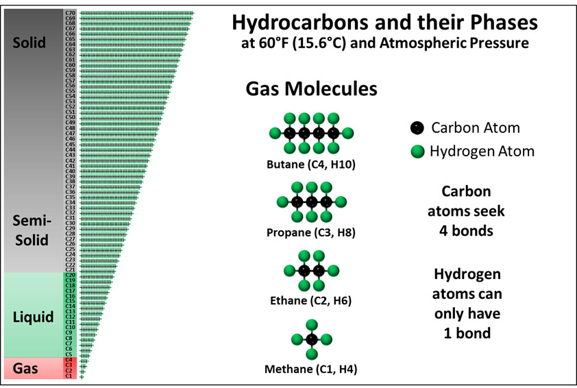 hydro carbons 1