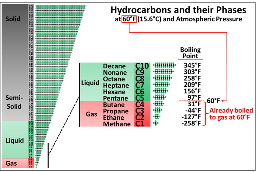 hydro carbons 2 elements