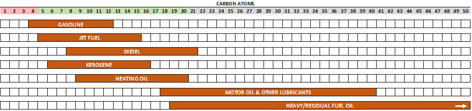 hydro carbons 3 crude oil