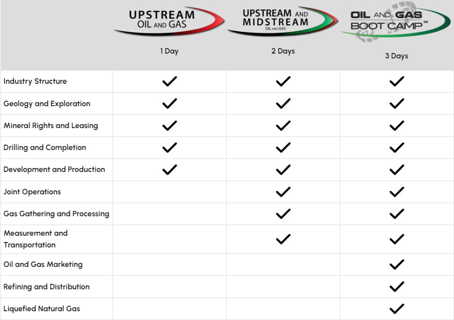oil and gas overview table mobile